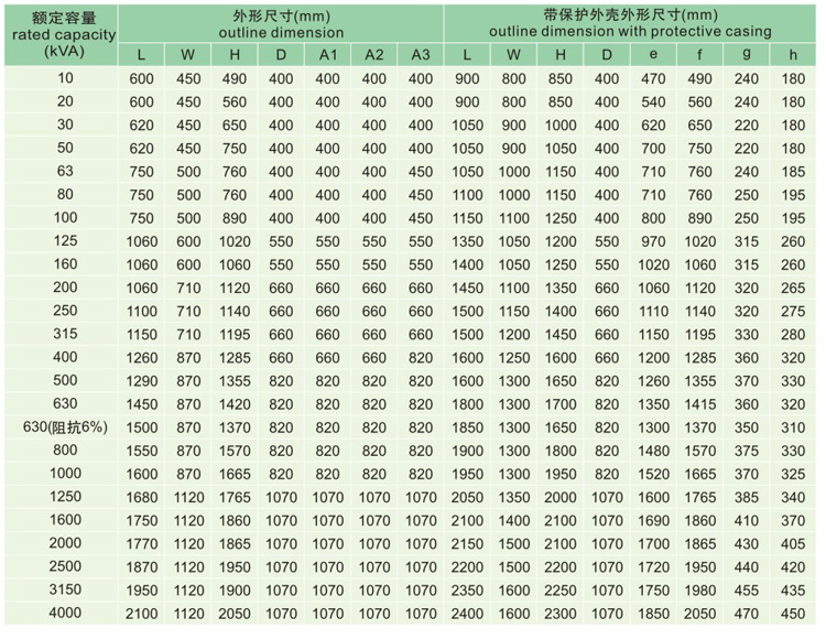 10KV級(jí)S11油浸式配電變壓器